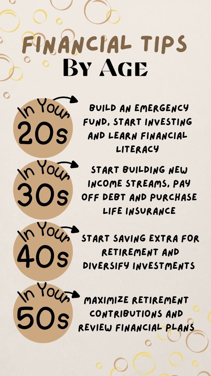 Financial Tips By Age!