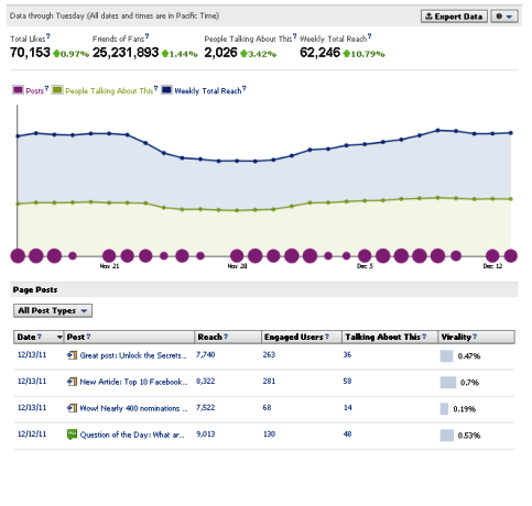 4 Ways the New Facebook Insights Can Grow Your Fans : Social Media Examiner