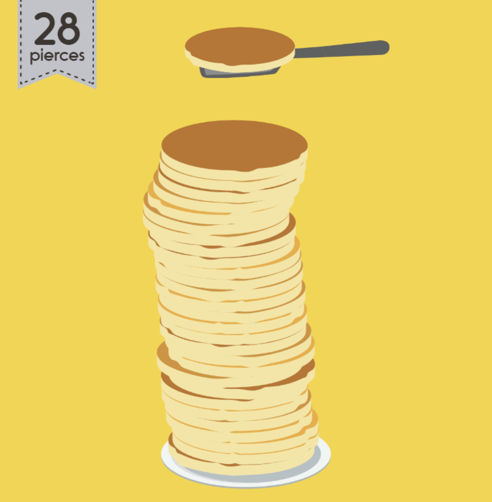 Pancake Pileup Game for Kids