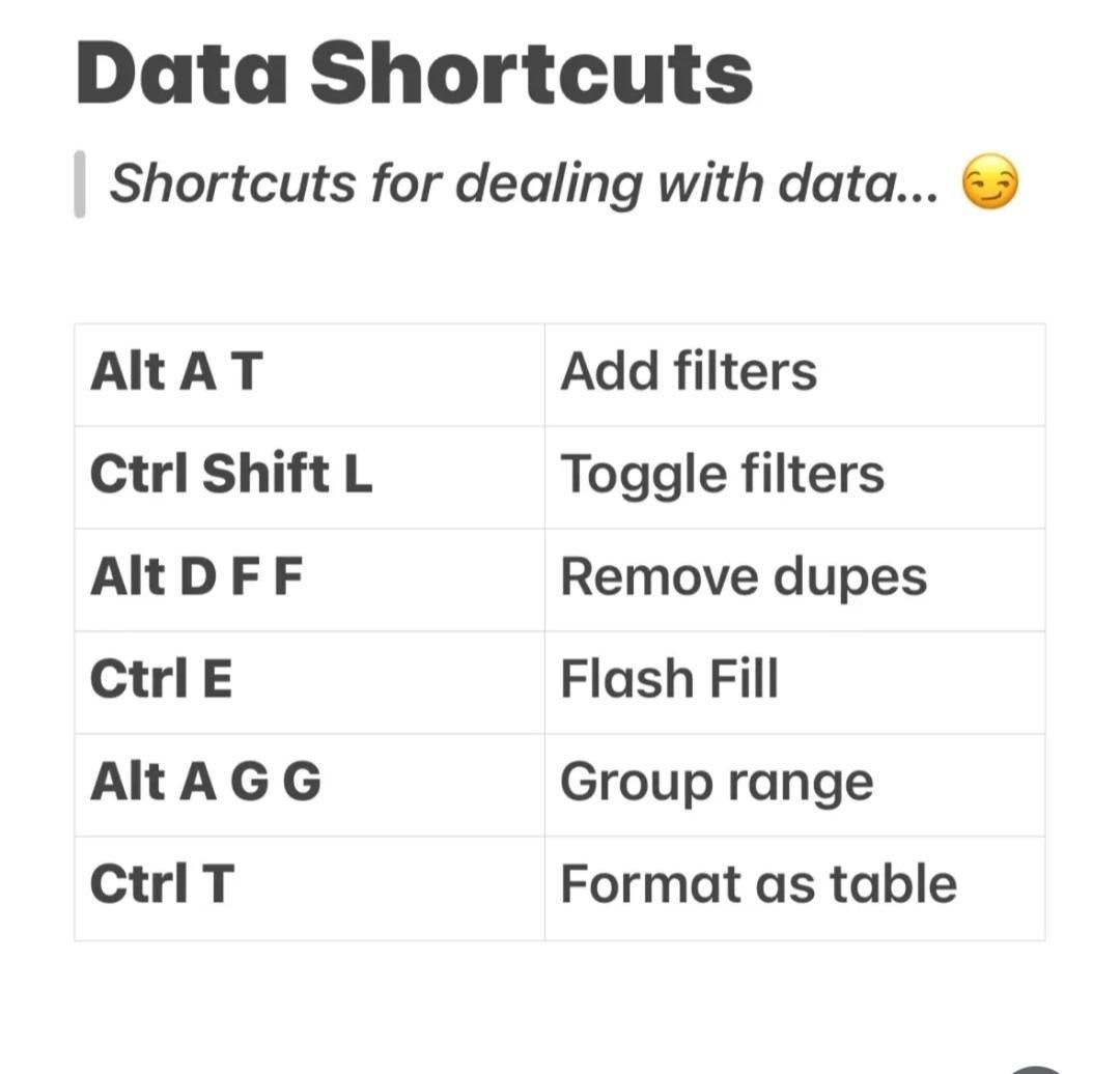 Data Shortcuts you need to know!