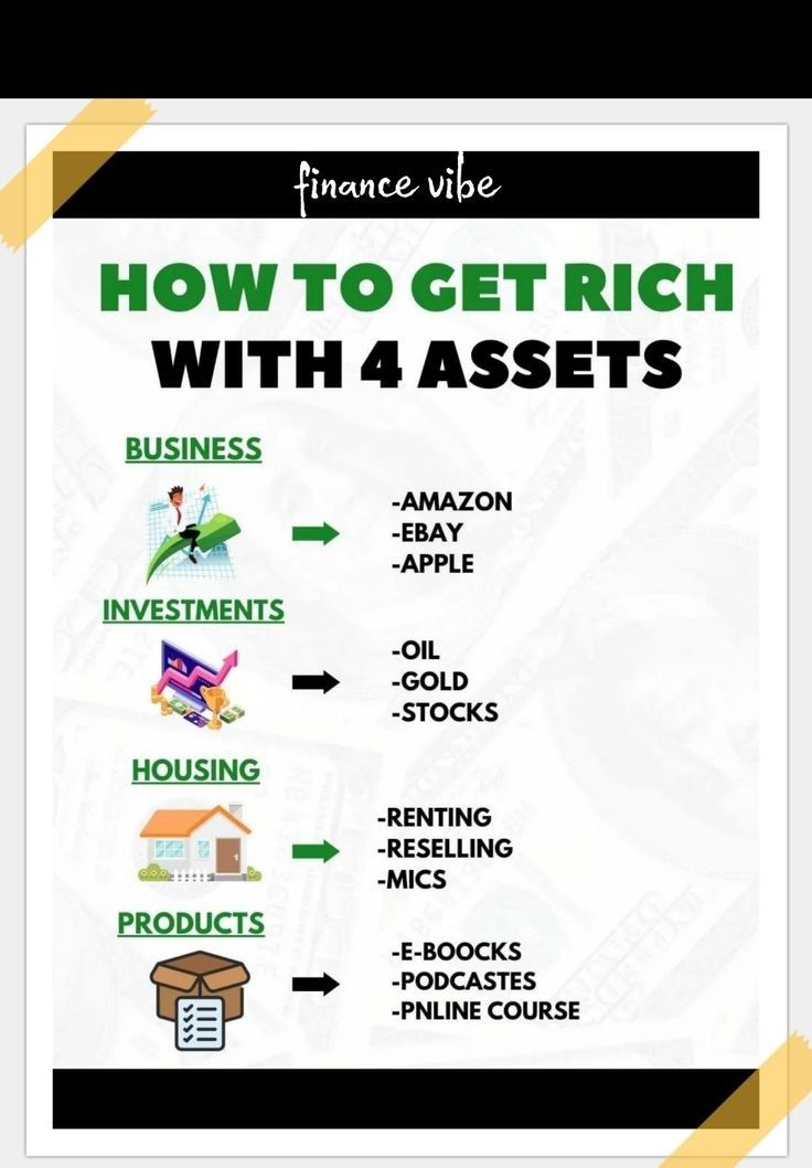How to get rich with 4 assets