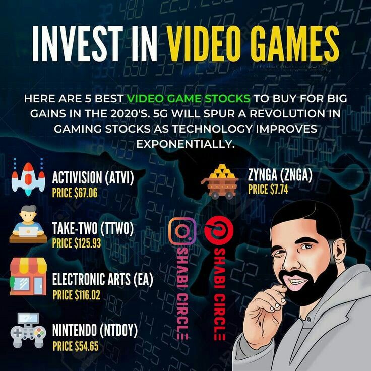 Invest in video games